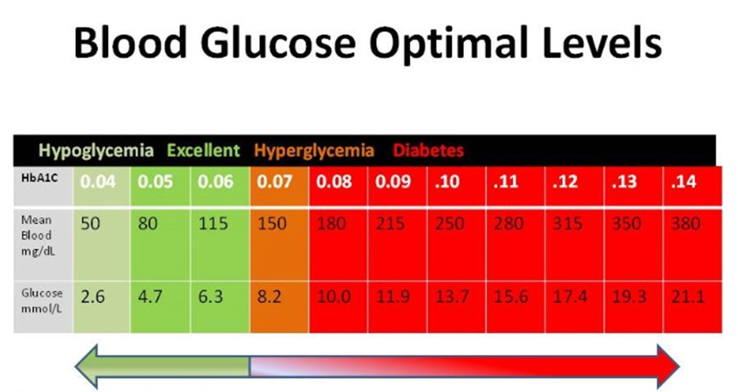 printable blood sugar chart