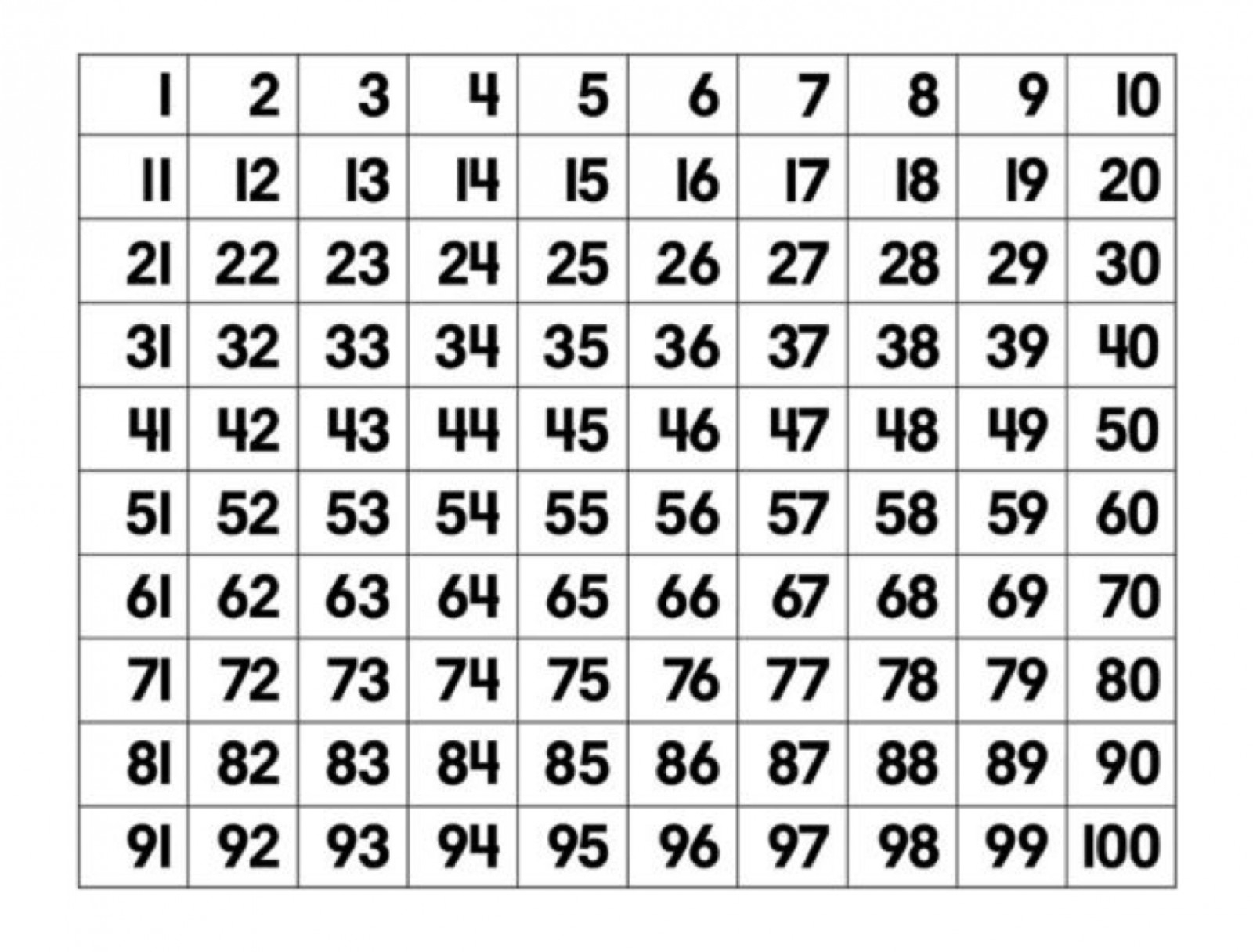 100 Chart printable Sheet LoveToTeach