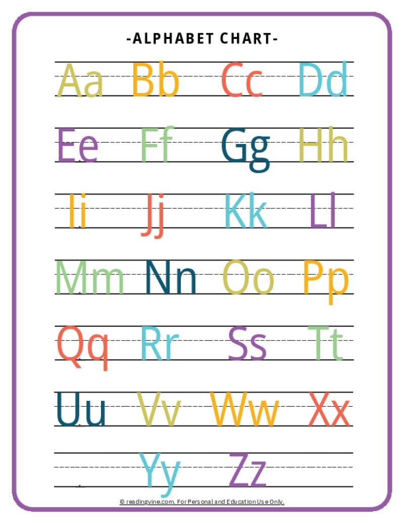 Abc Chart Printable