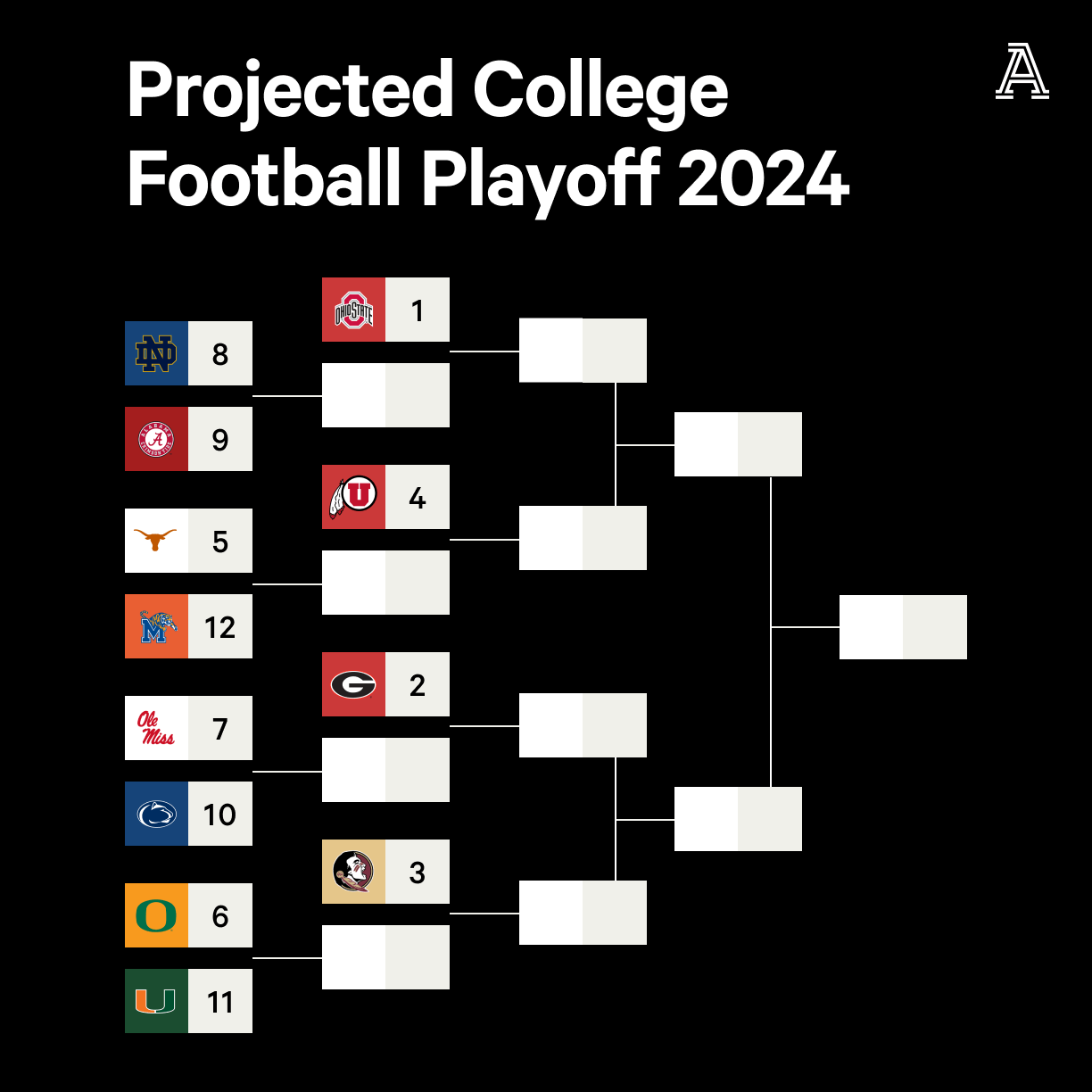 cfp bracket 2024 printable