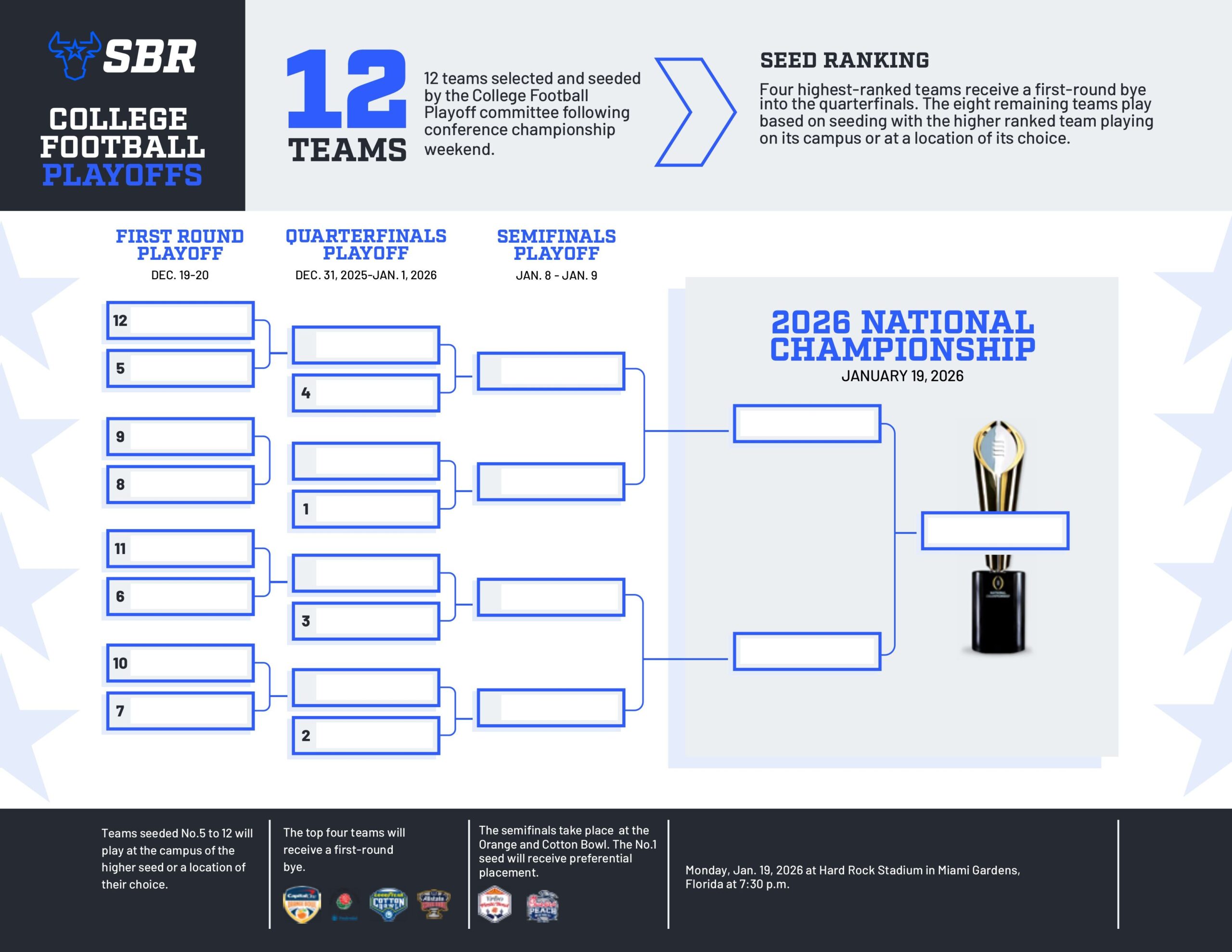 College Football Playoff Bracket 2025 26 FREE Printable 12 Team CFP Bracket