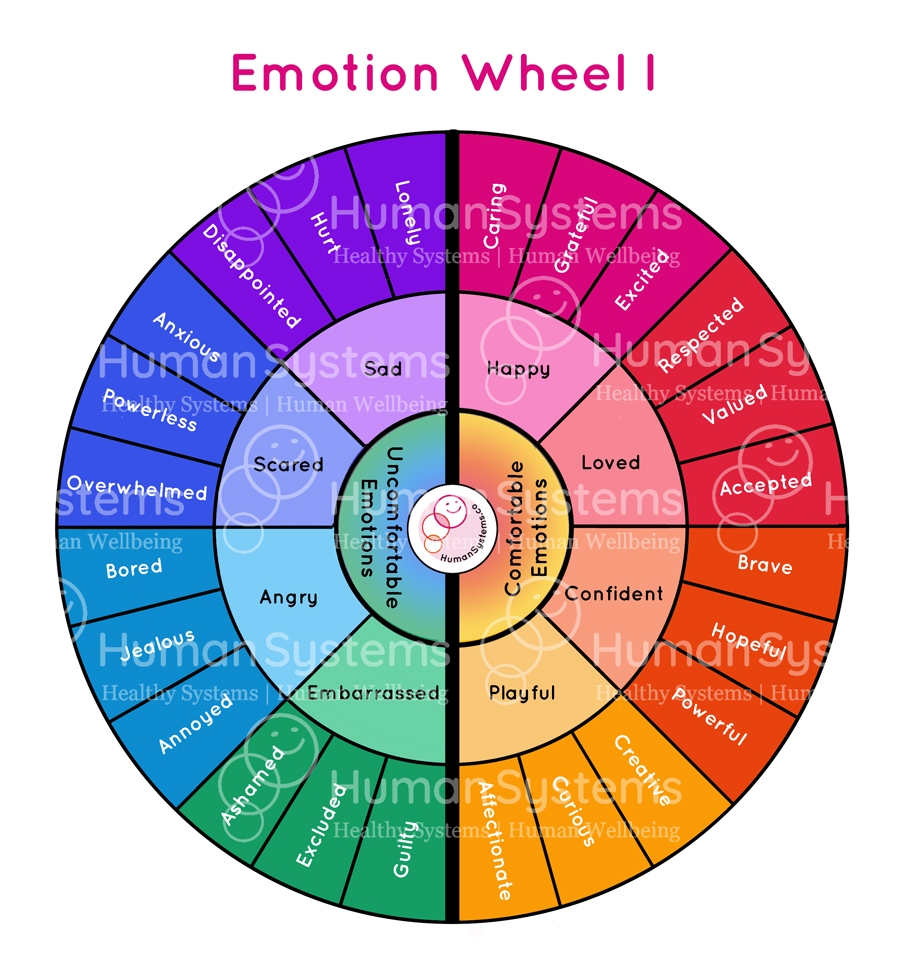 printable feelings wheel
