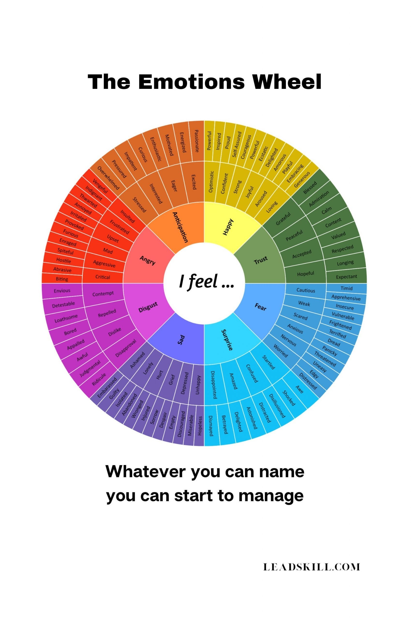 EMOTIONS WHEEL FEELINGS WORD LIST 128 Emotions Digital Download 
