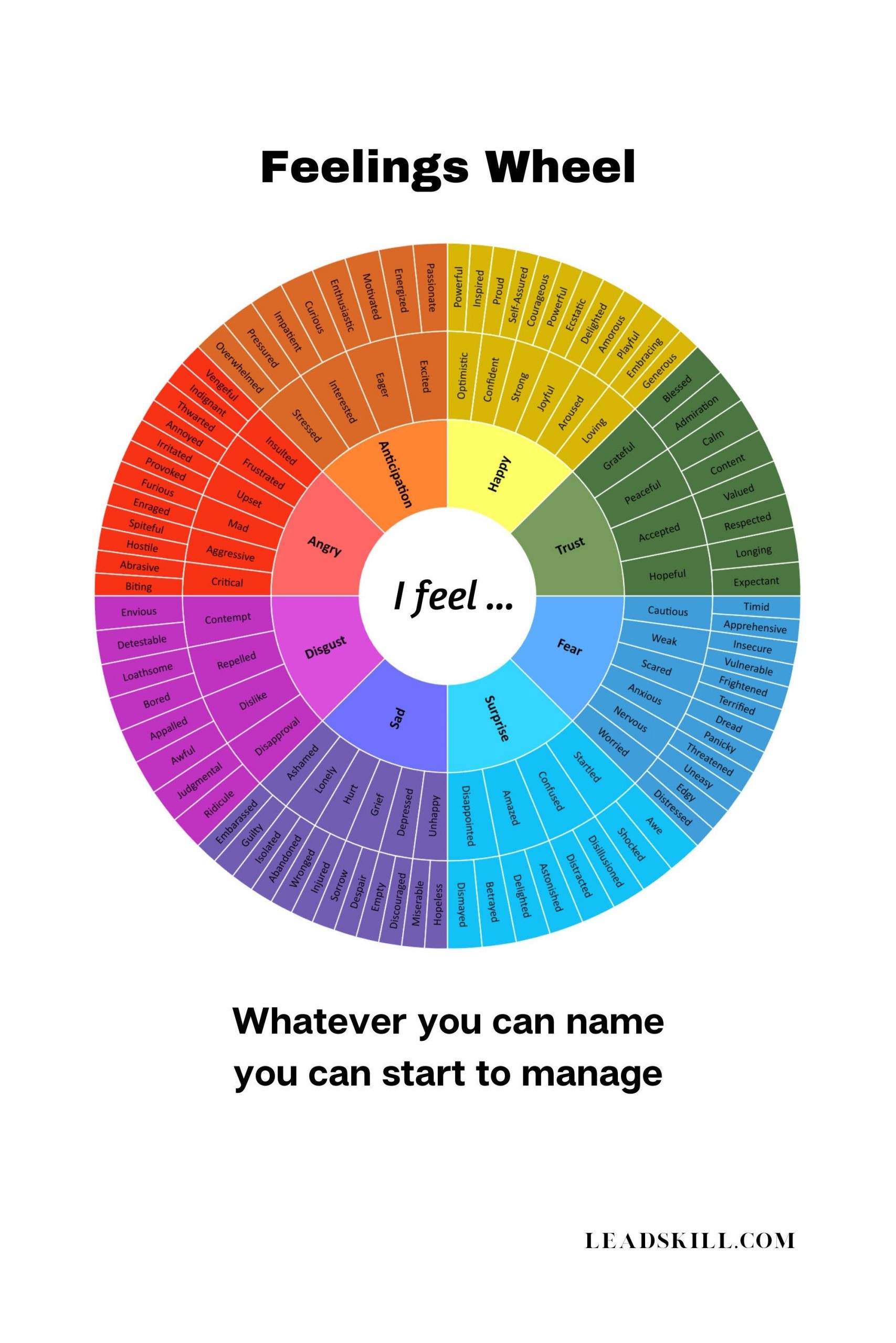 emotions wheel printable