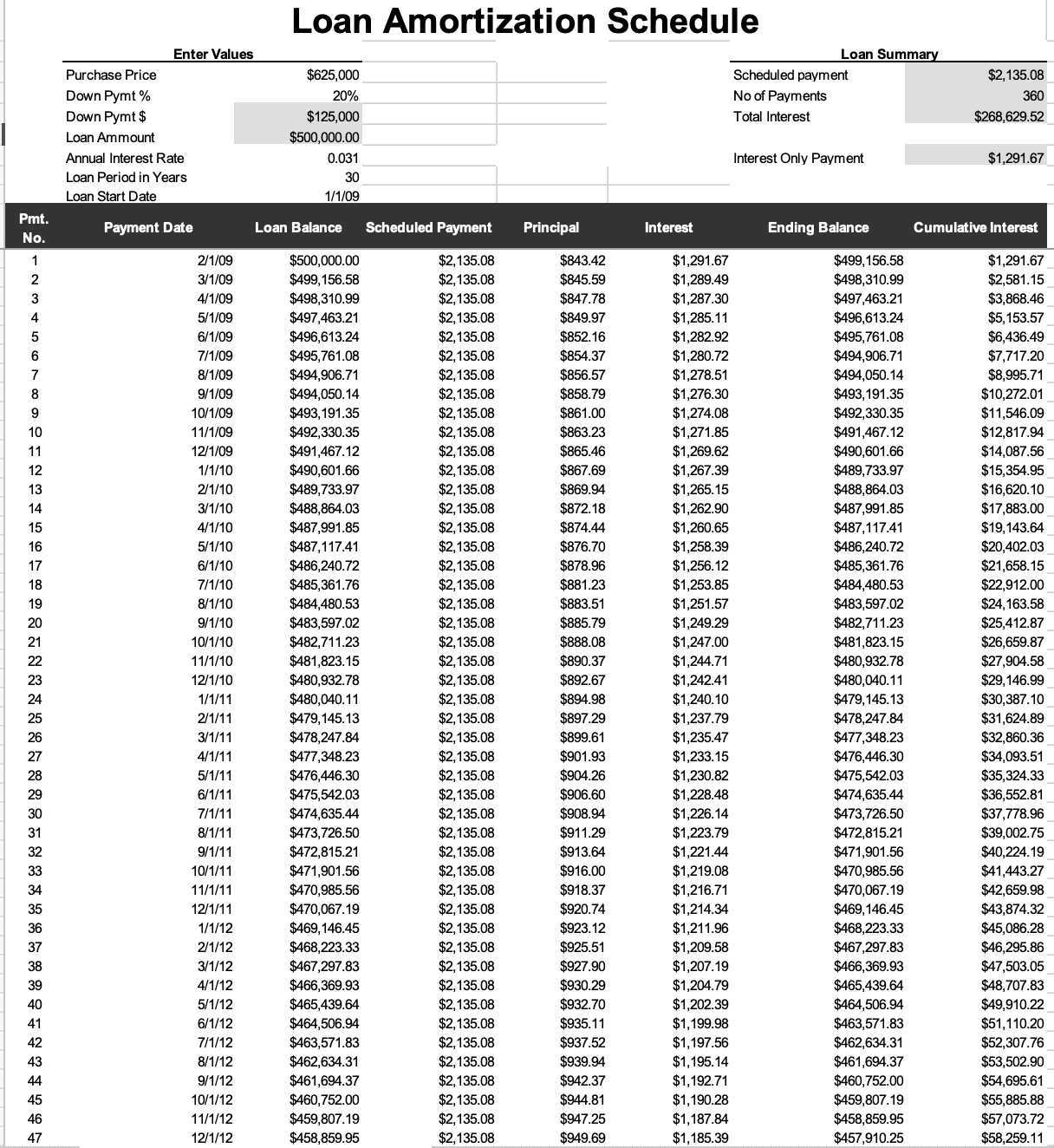 Free Printable Amortization Schedule Templates PDF Excel 
