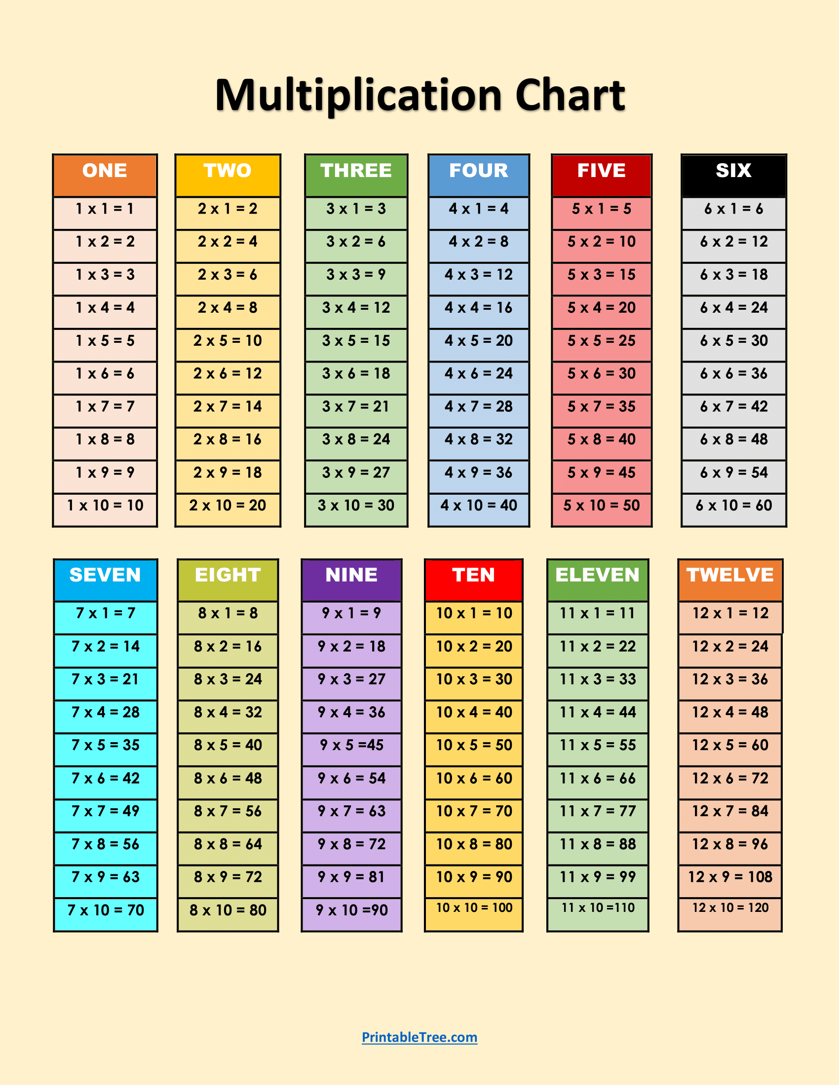 multiplication tables printable