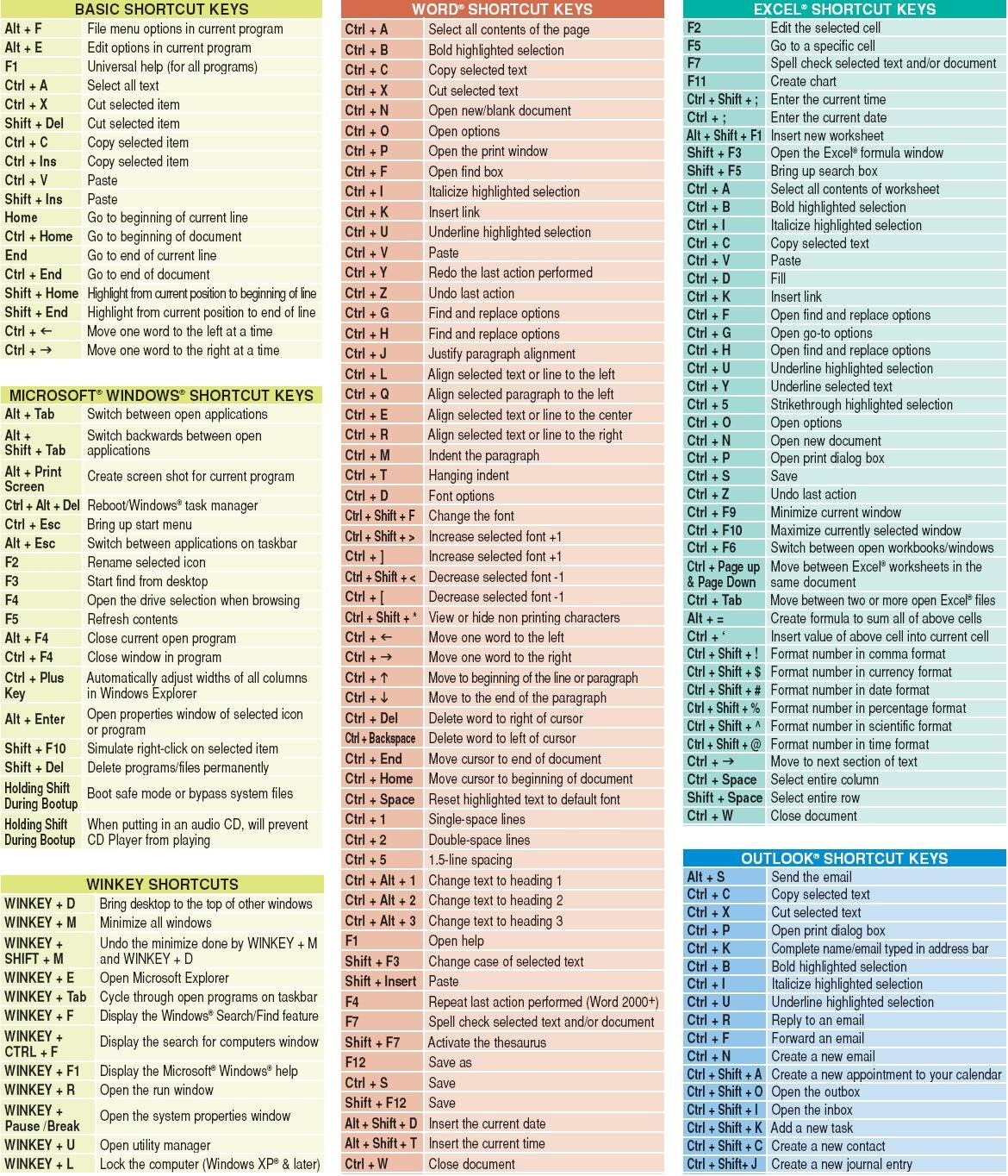 Keyboard Shortcuts Steuart Snooks