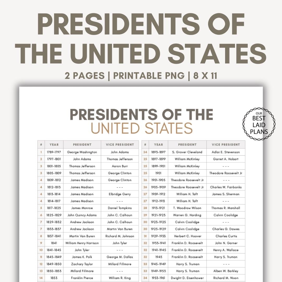 List Of Presidents Of The USA In Order List Of Presidents Of The USA With Years United States America Presidents Of The USA Political Party Etsy