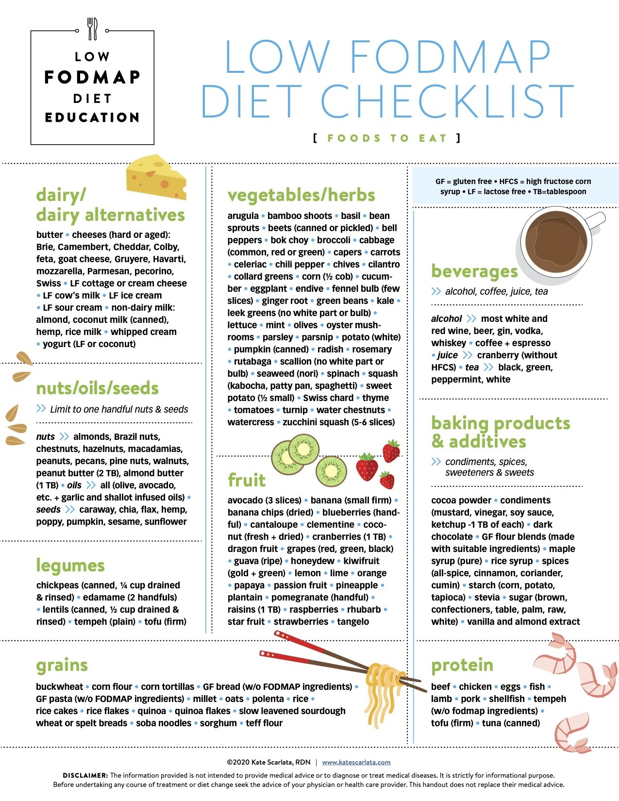 printable fodmap diet
