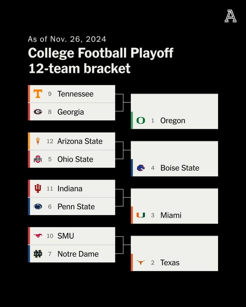 New CFP Bracket Projection Looks Rough For SEC Plus Brian Kelly s LSU Trouble The Athletic