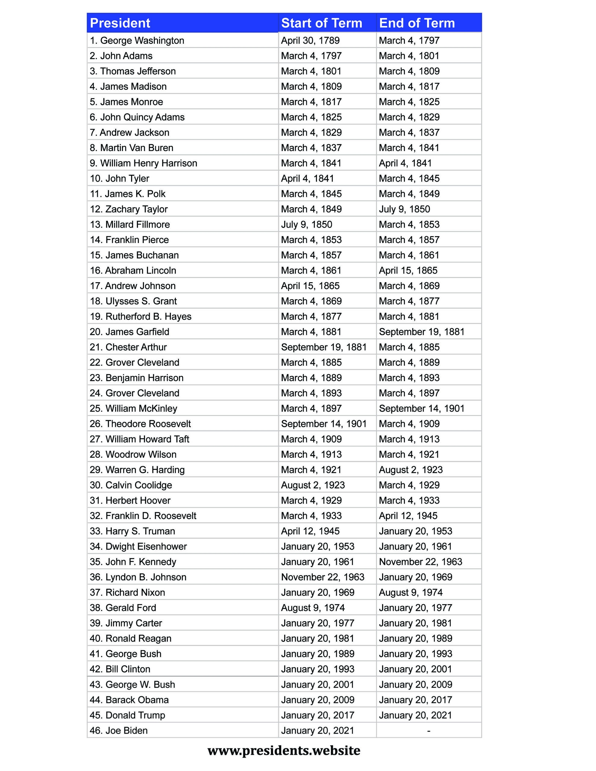 Printable List Of US Presidents Presidents Website Worksheets Library
