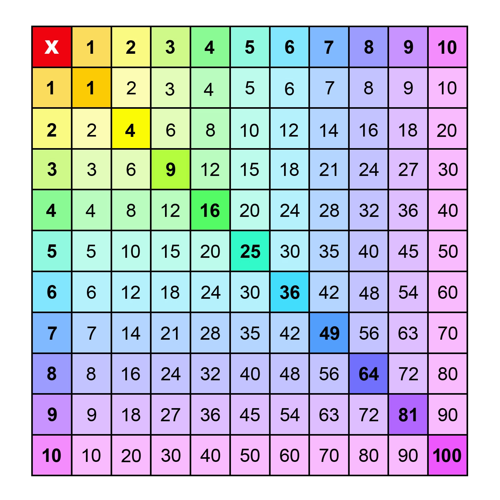 printable multiplication chart