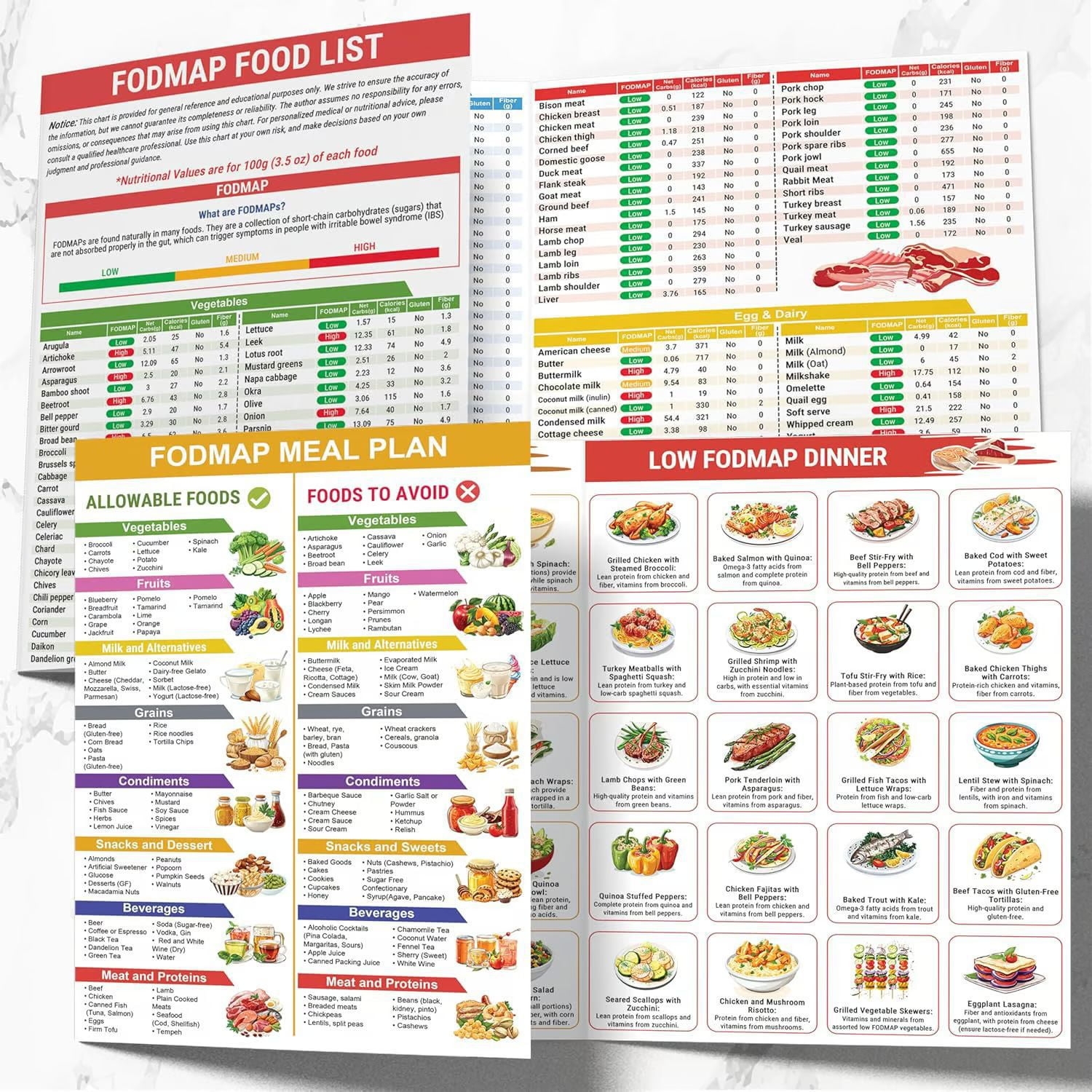 Set 2 Fodmap Chart Low Fodmap Diet List Of Foods Printable Food Meal Plan Brochure For Beginners Foods To Avoid Optimizing The Elimination Diet IBS Symptom Relief Easy Recipes Walmart