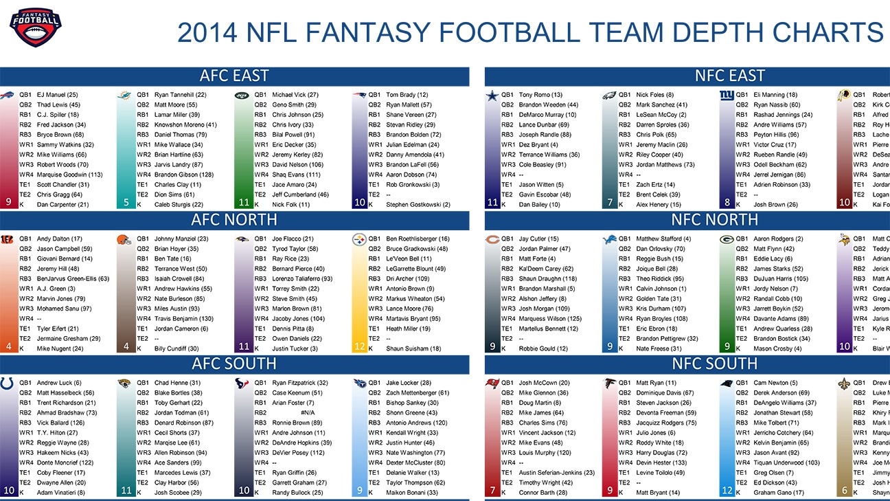 fantasy football rankings printable