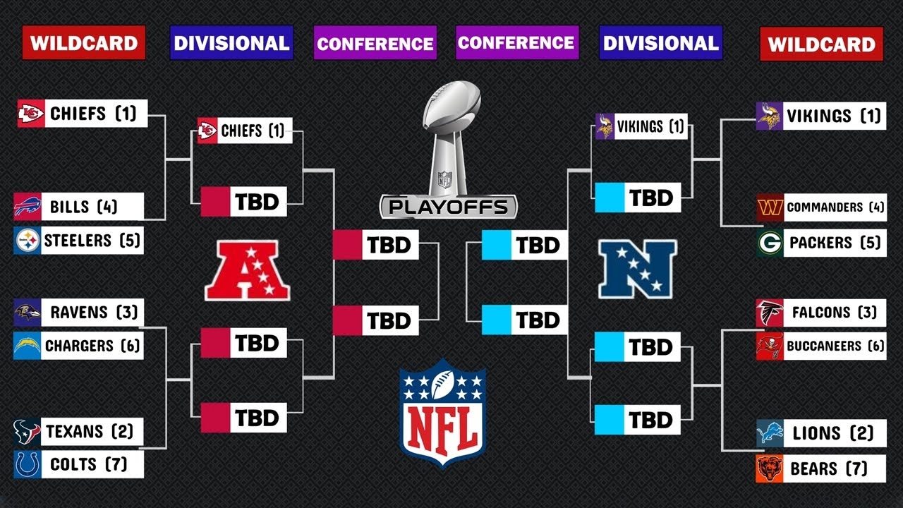 nfl playoff bracket 2024 printable