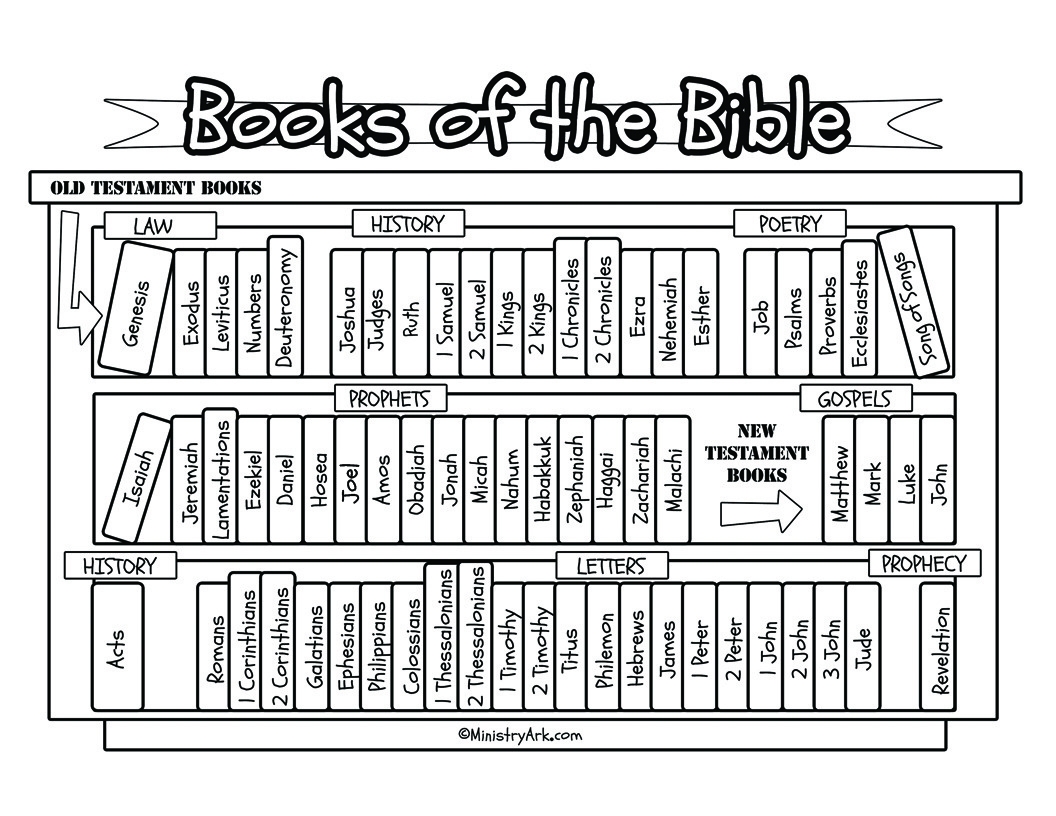 books of the bible printable