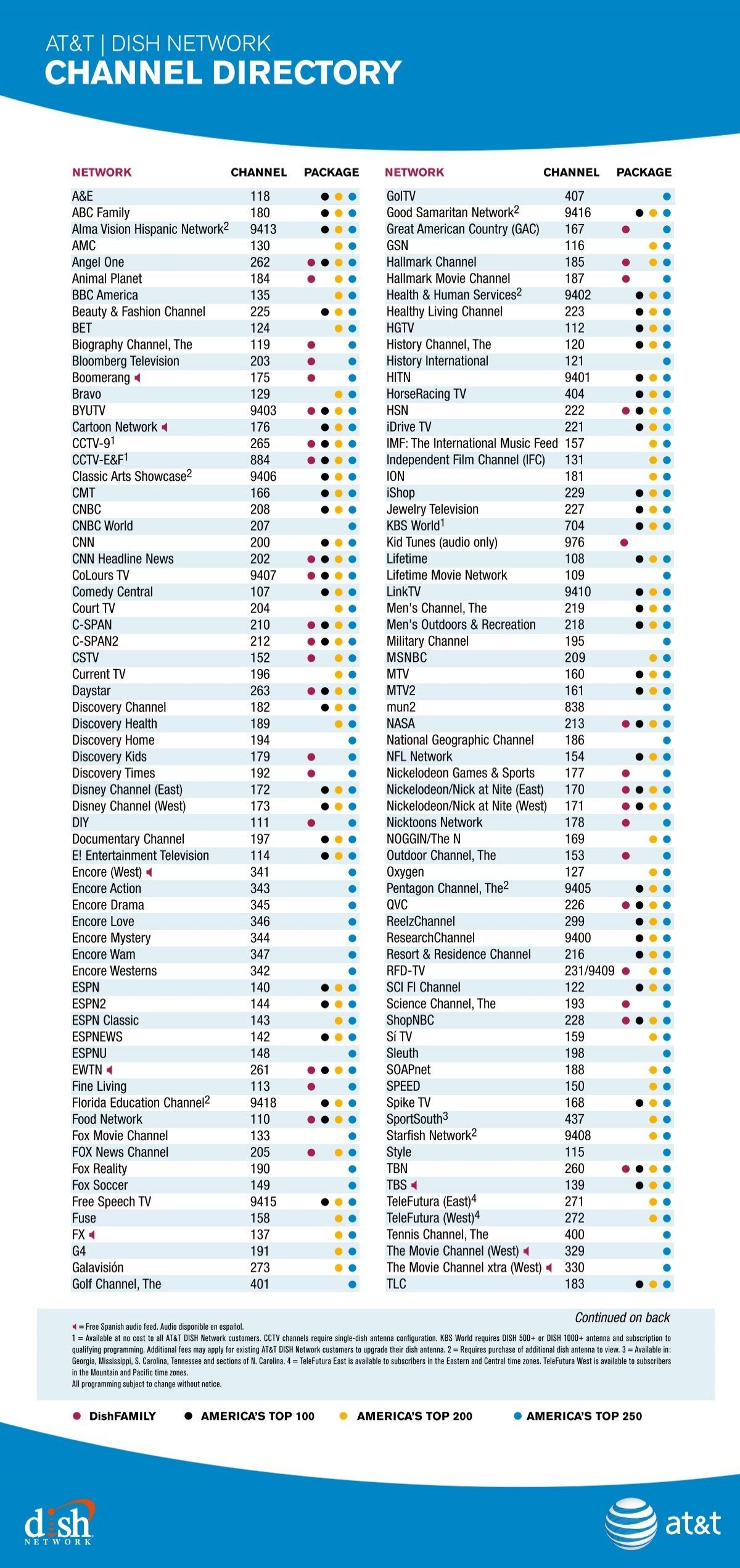 dish network channel guide printable