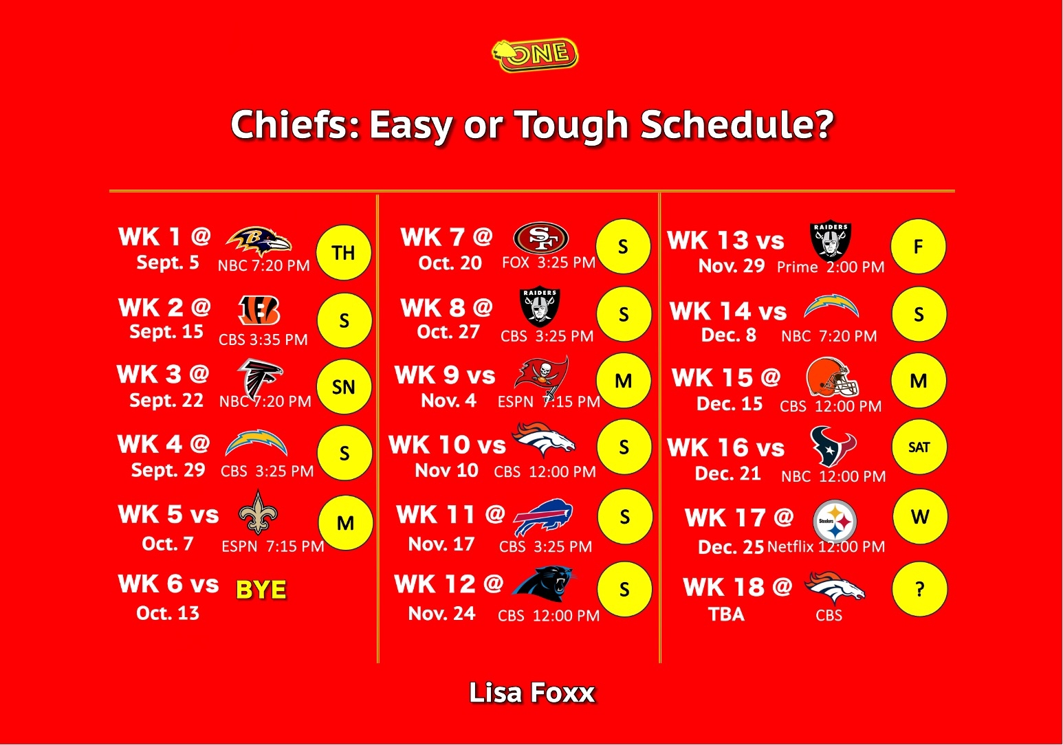 Chiefs Easy Or Tough Schedule 