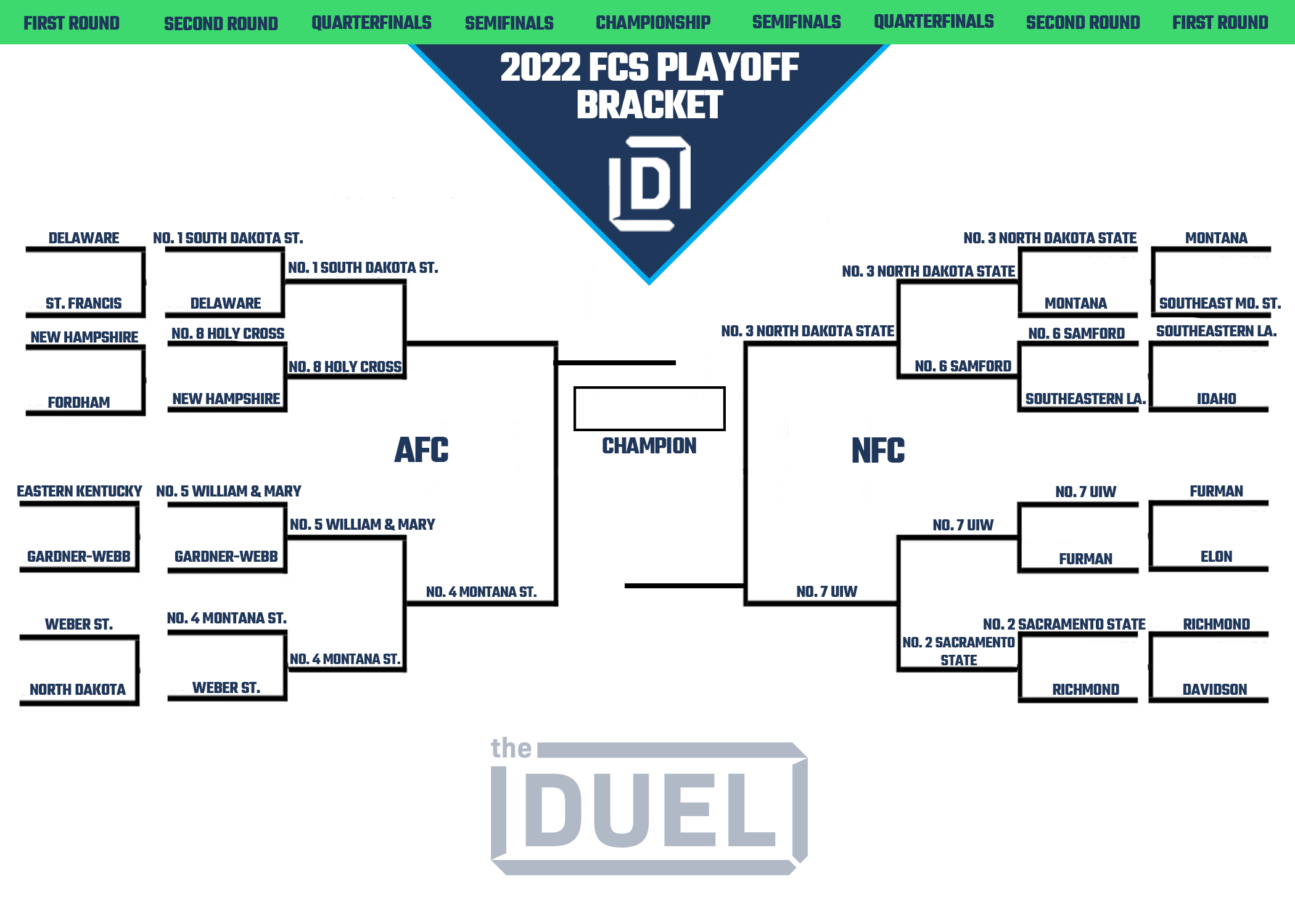 FCS College Football Championship 2022 Printable Bracket FanDuel Research