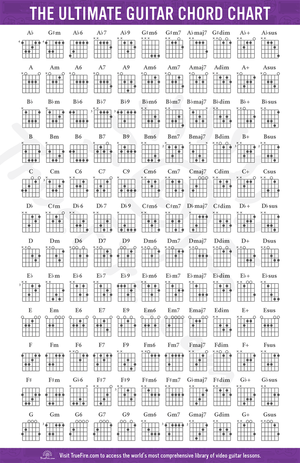 Printable Guitar Chord Chart