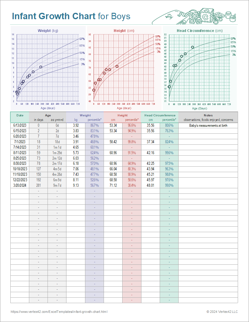 printable growth chart stencil