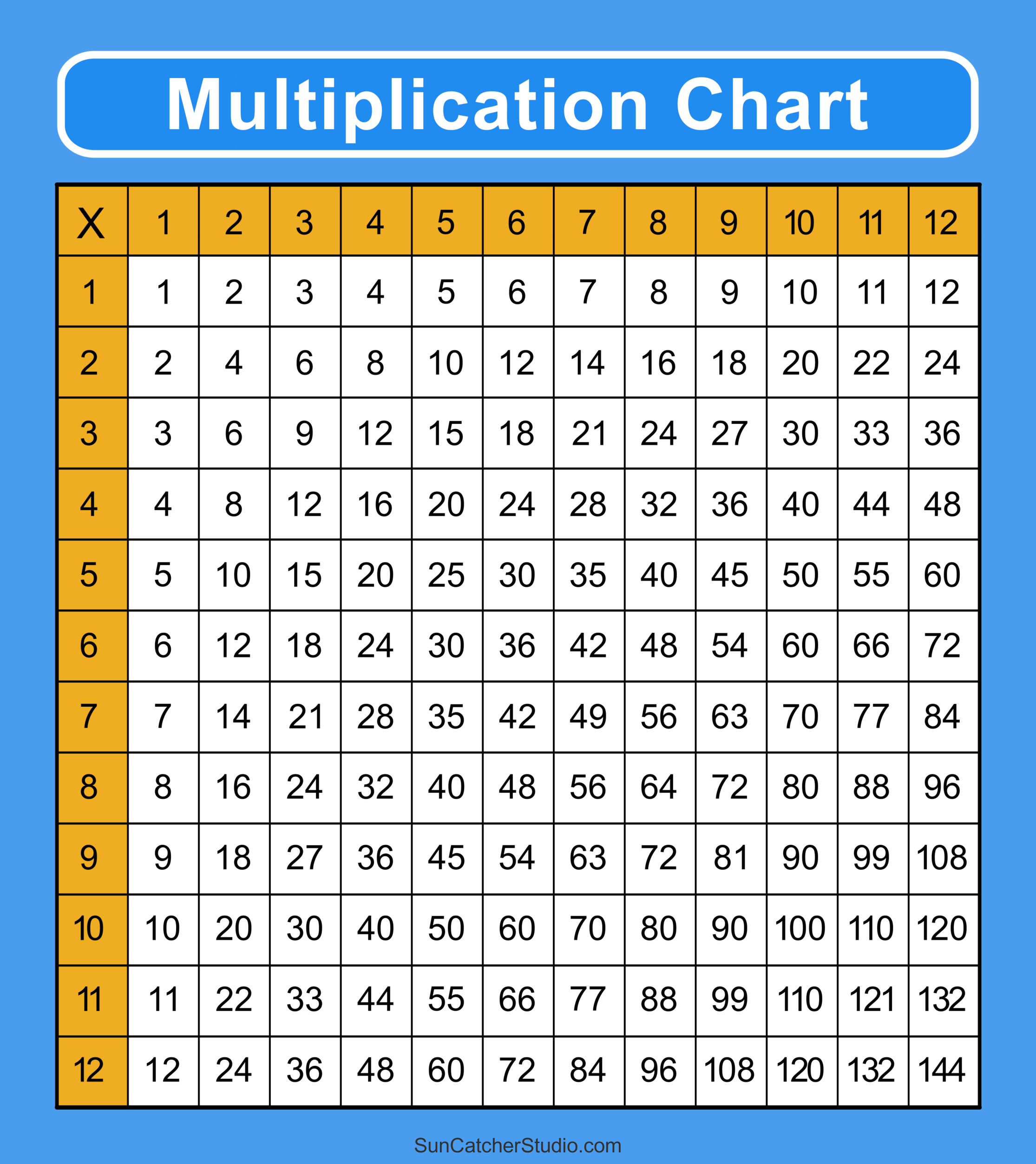 free printable multiplication chart 1 to 12