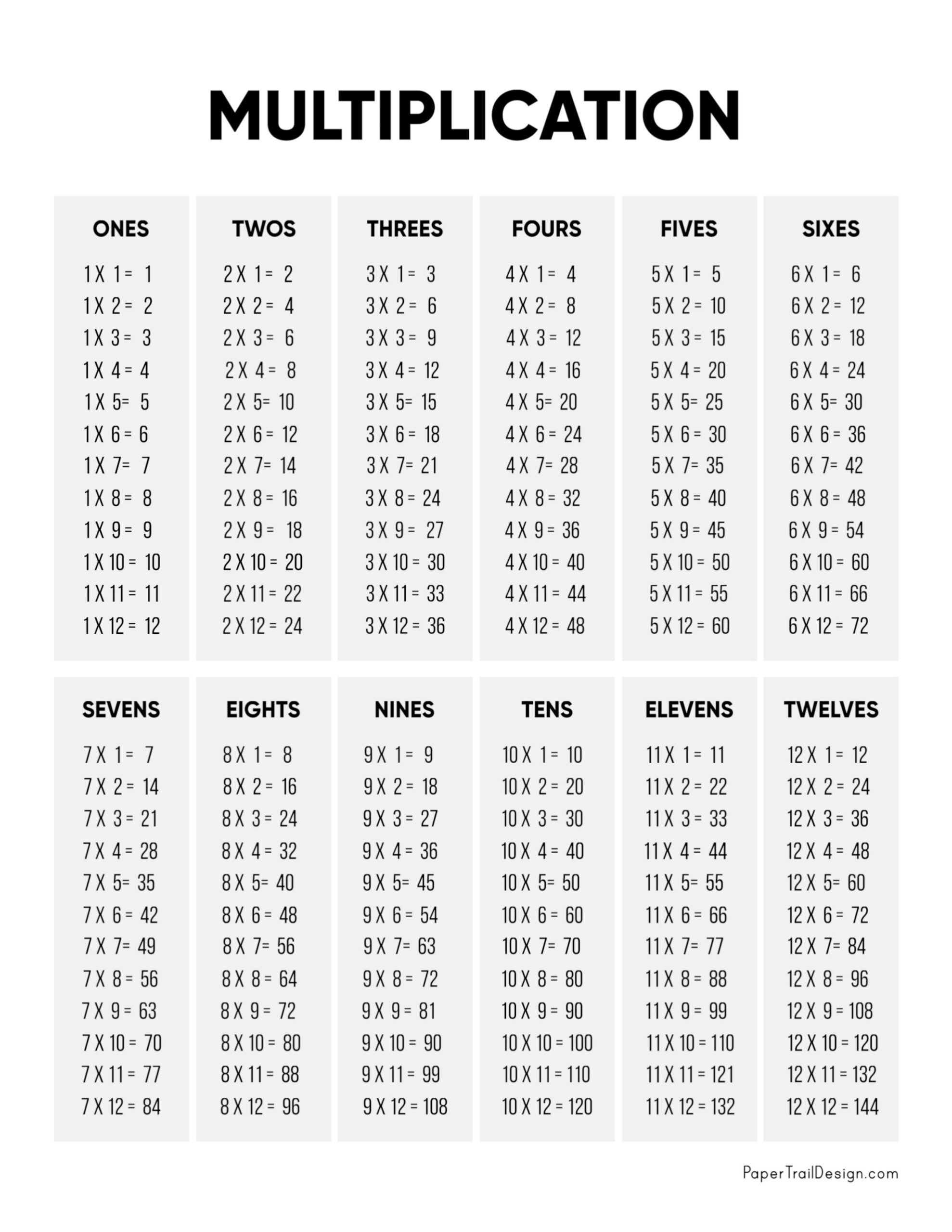 printable times table chart
