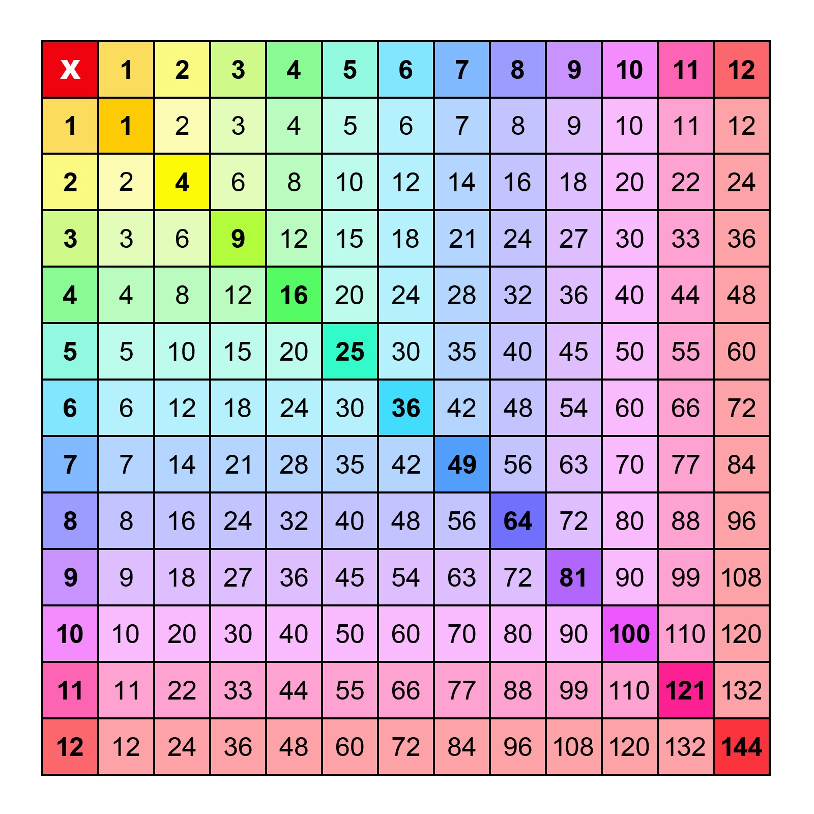 Free Printable Multiplication Chart 1 To 12