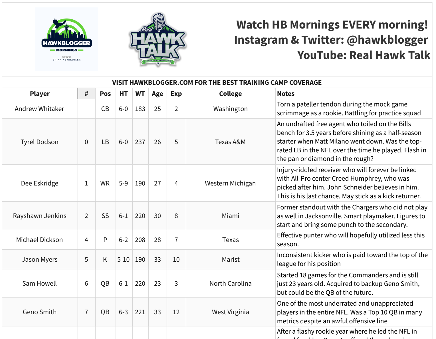 Printable Seahawks Training Camp Roster Tips Hawk Blogger