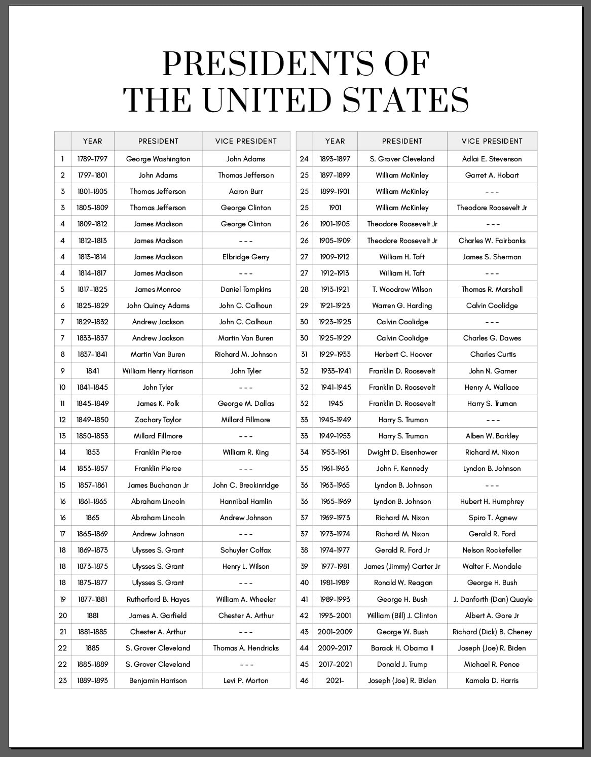 printable list of presidents in order