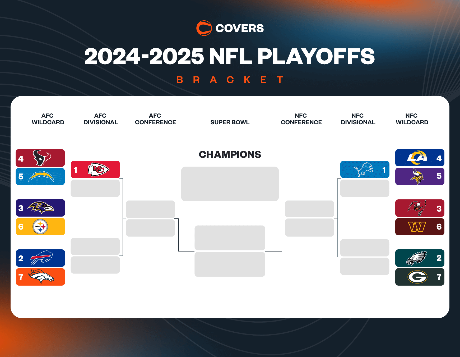 Printable Nfl Playoff Bracket