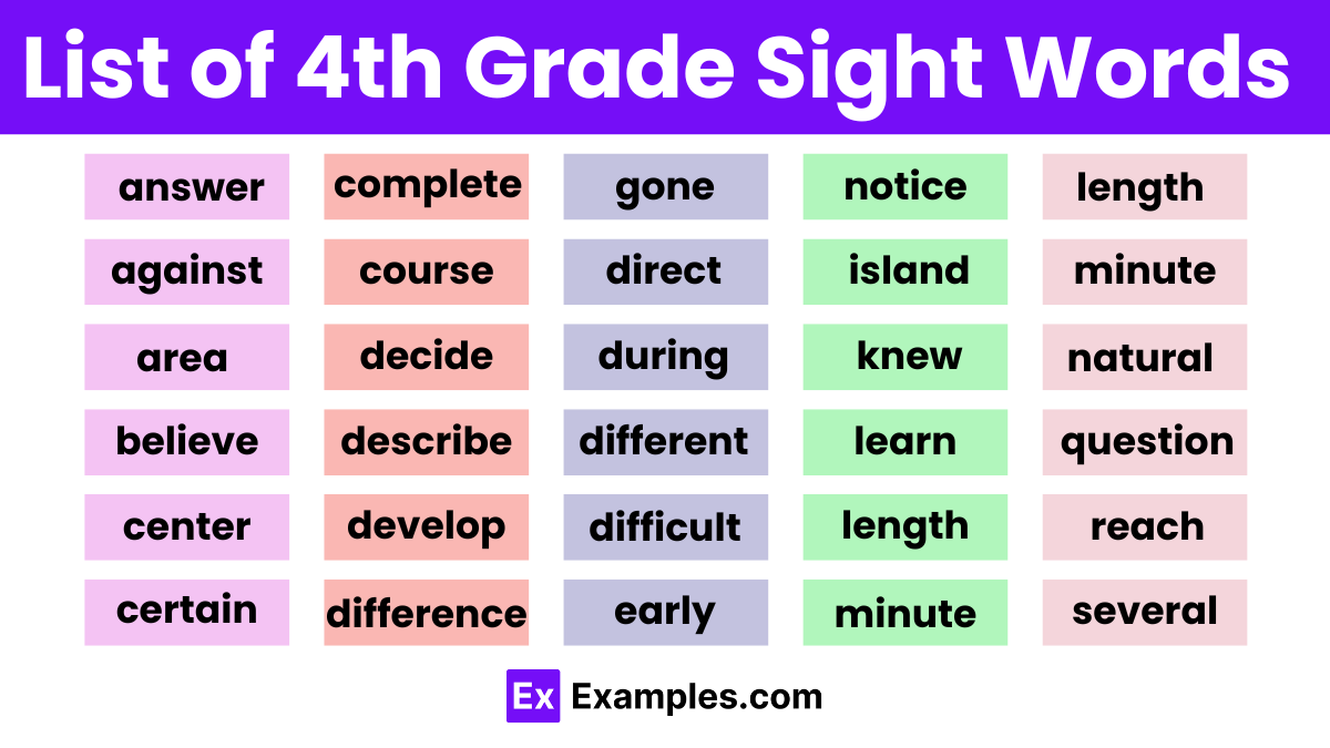 100 4th Grade Sight Words List Meaning PDF 100 4th Grade Sight Words List Meaning PDF