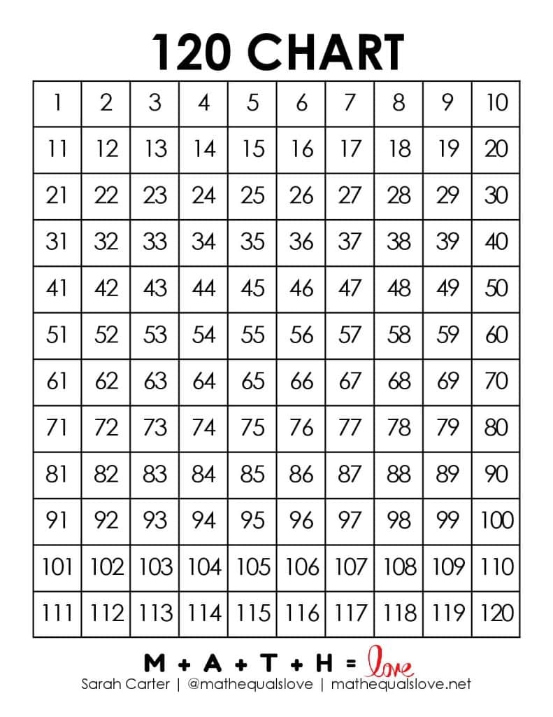 120 Chart Free Printable PDF 120 Chart Free Printable PDF