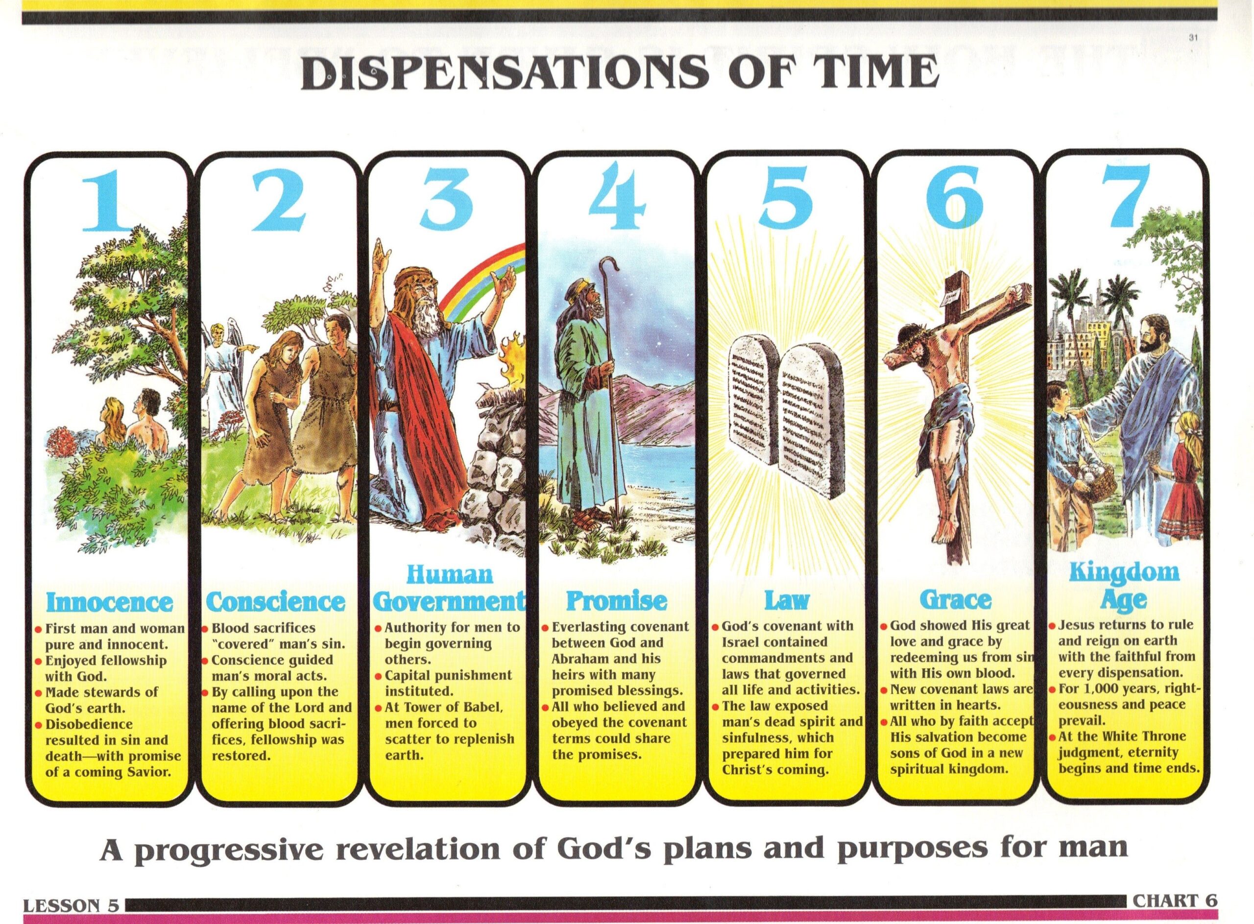 15 Bible Study Dispensationalism Ideas To Save Today Dispensations Chart Seven Dispensations Chart Dispensationalism Chart And More 15 Bible Study Dispensationalism Ideas To Save Today Dispensations Chart Seven Dispensations Chart Dispensationalism Chart And More