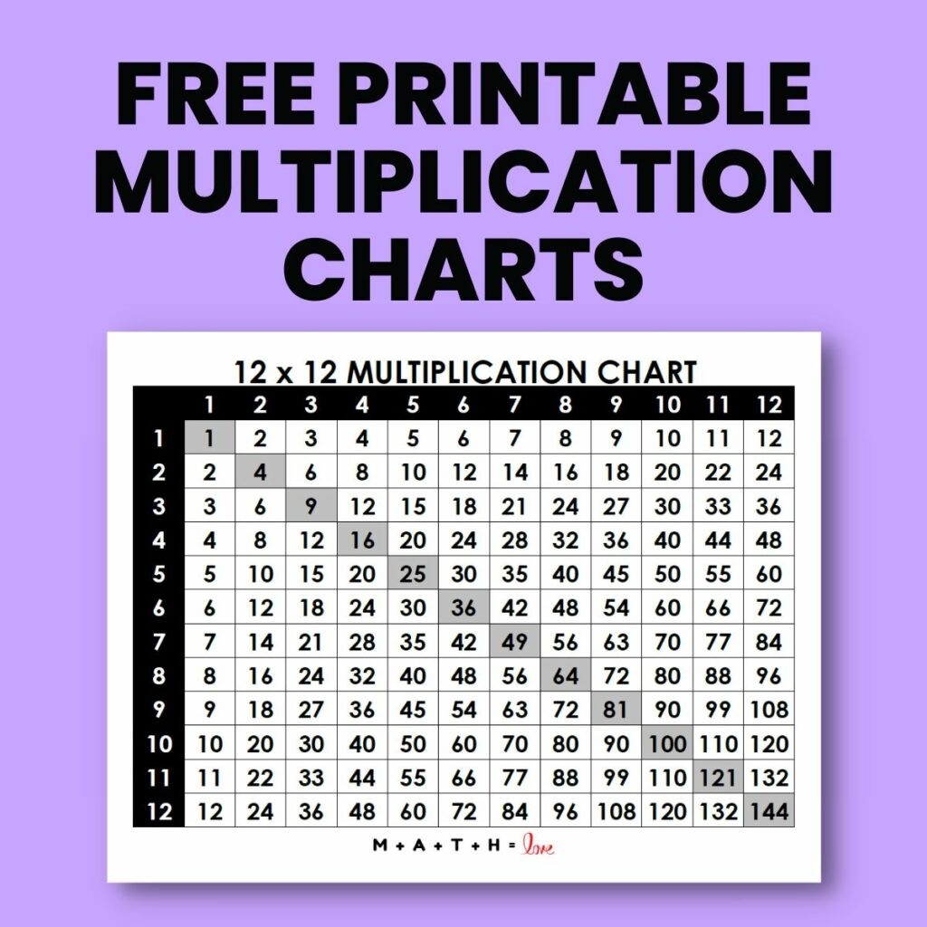 printable multiplication charts