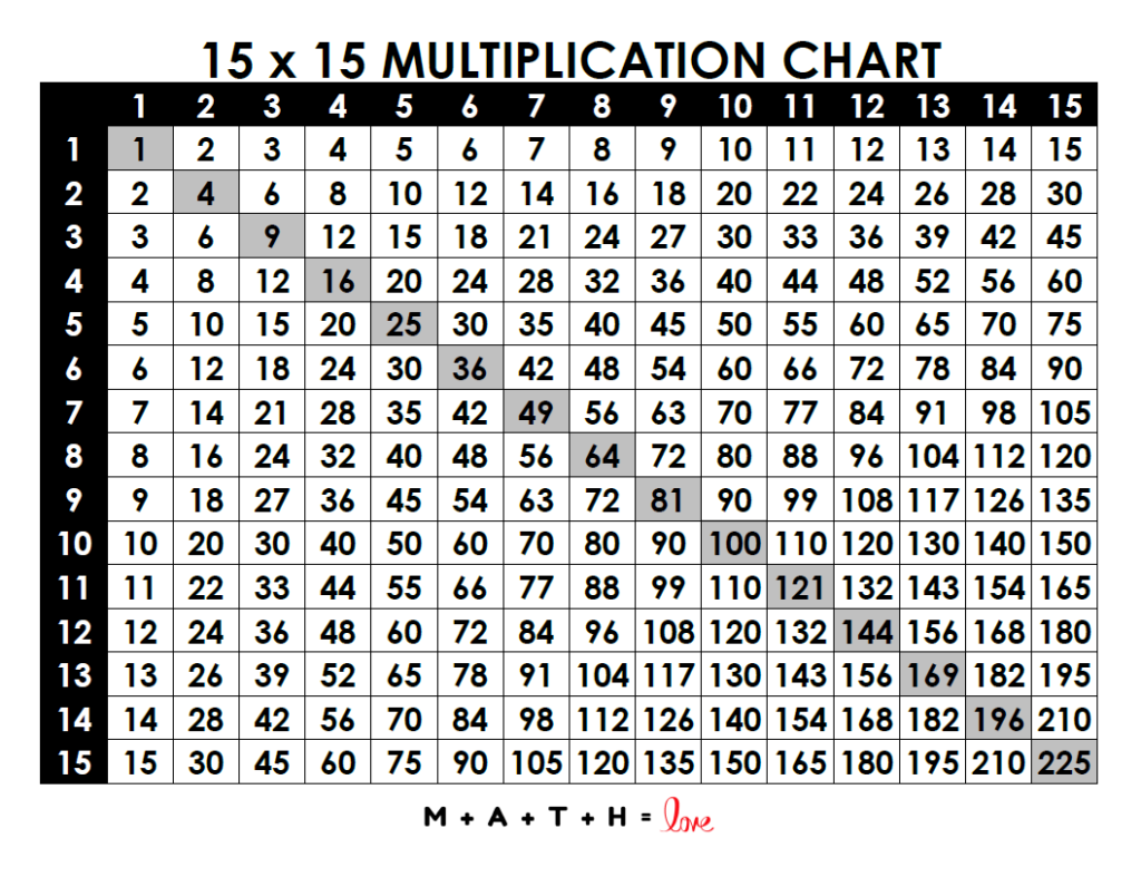 printable multiplication table chart printable multiplication table chart