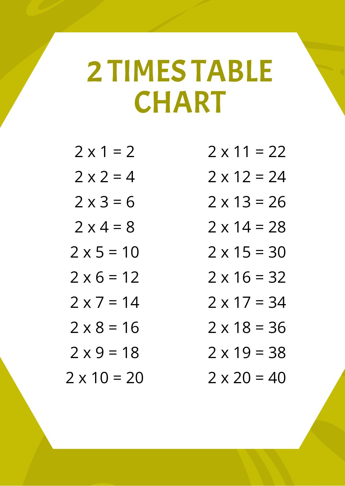 2 Times Table Chart In PDF Download Template 2 Times Table Chart In PDF Download Template