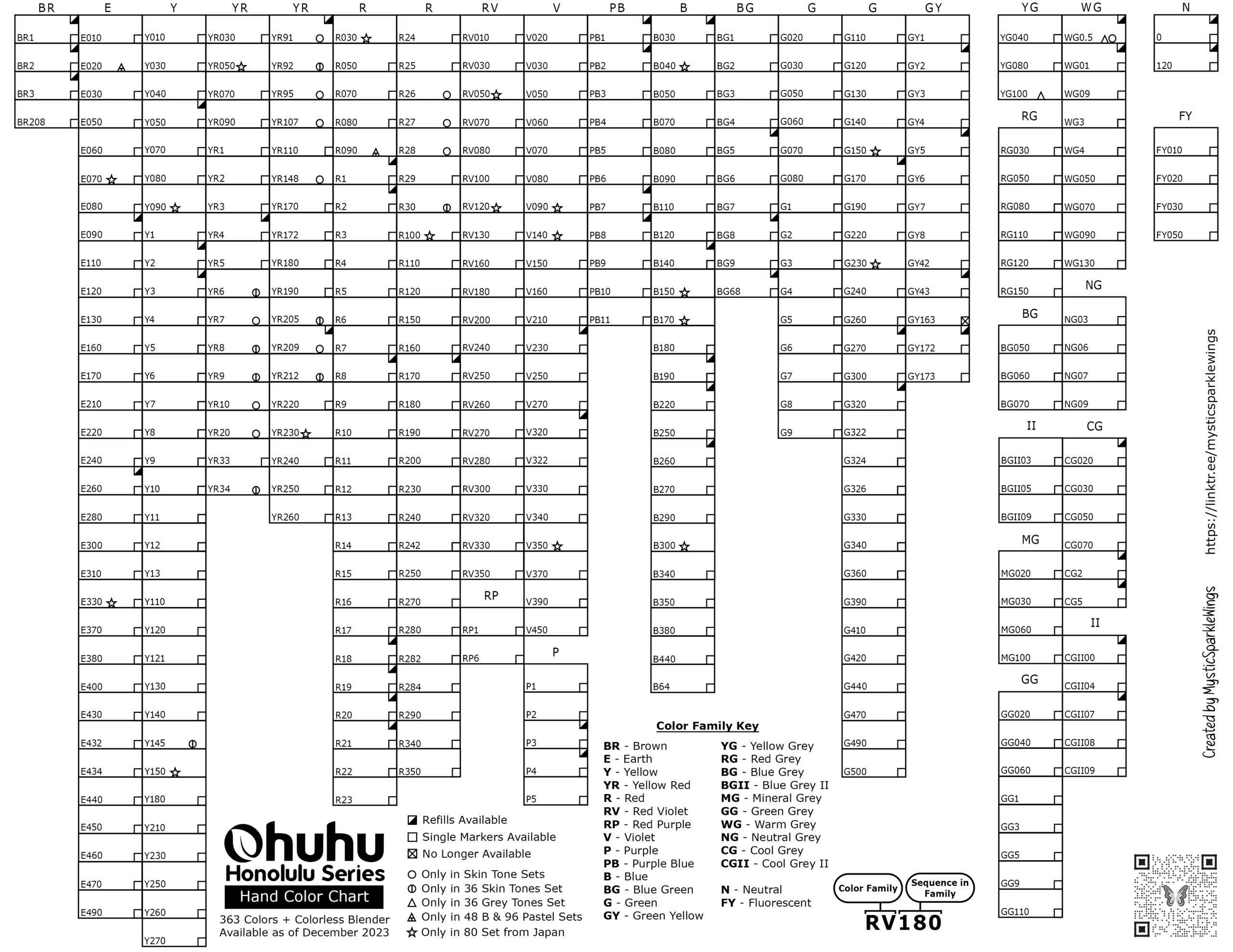 2023 Ohuhu Honolulu Complete Chart By MysticSparkleWings On DeviantArt 2023 Ohuhu Honolulu Complete Chart By MysticSparkleWings On DeviantArt