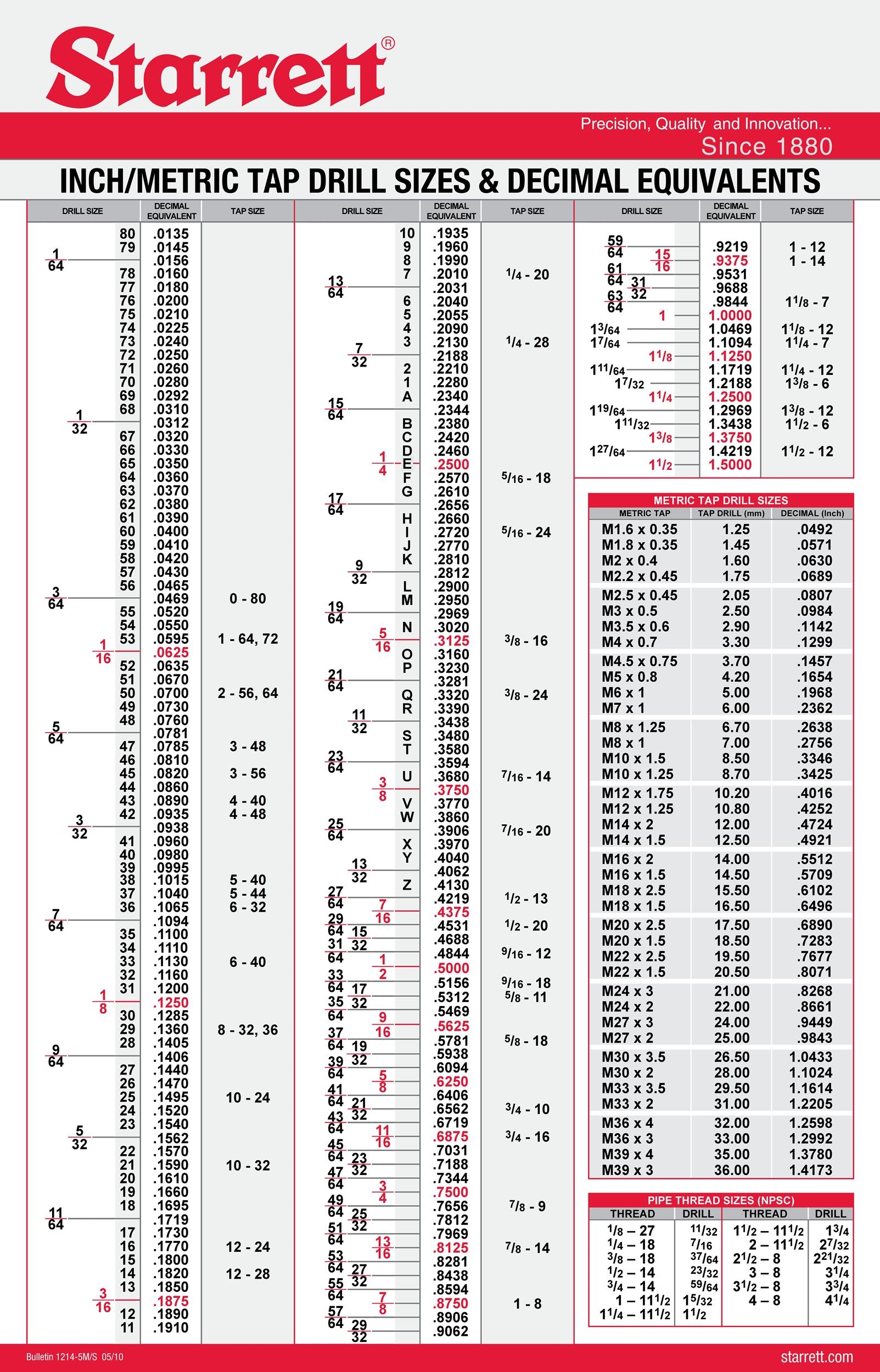 23 Printable Tap Drill Charts PDF TemplateLab 23 Printable Tap Drill Charts PDF TemplateLab