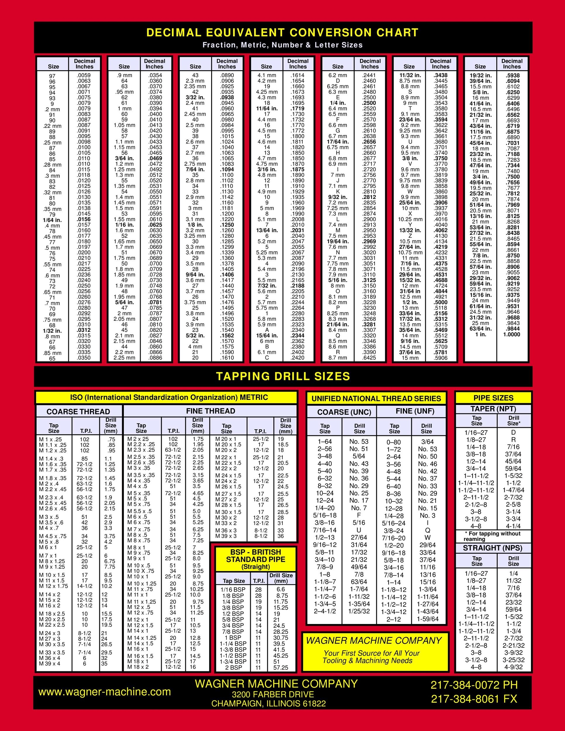23 Printable Tap Drill Charts PDF TemplateLab