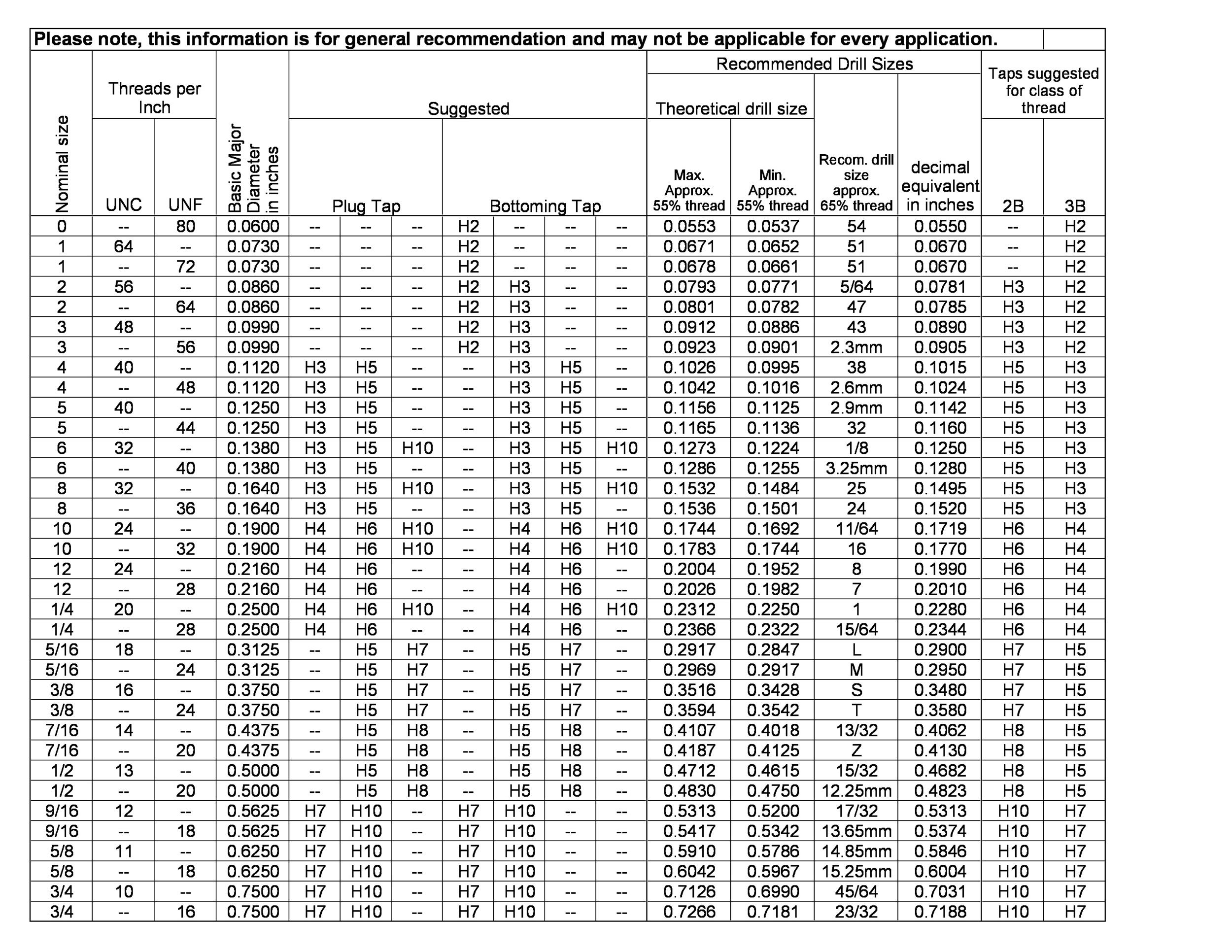 23 Printable Tap Drill Charts PDF TemplateLab 23 Printable Tap Drill Charts PDF TemplateLab