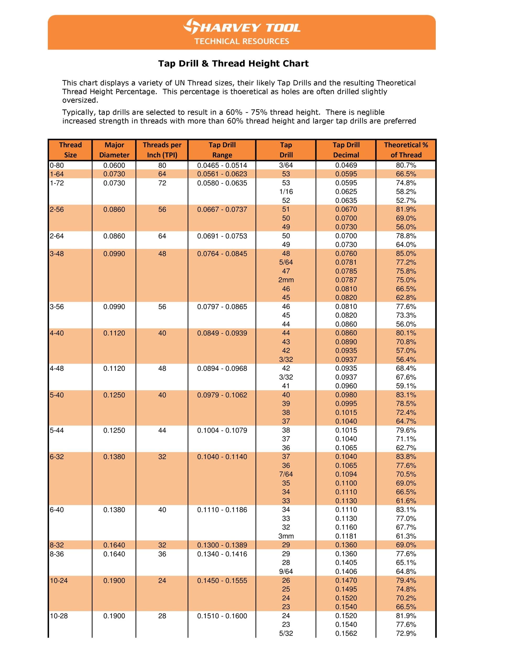 printable tap drill chart