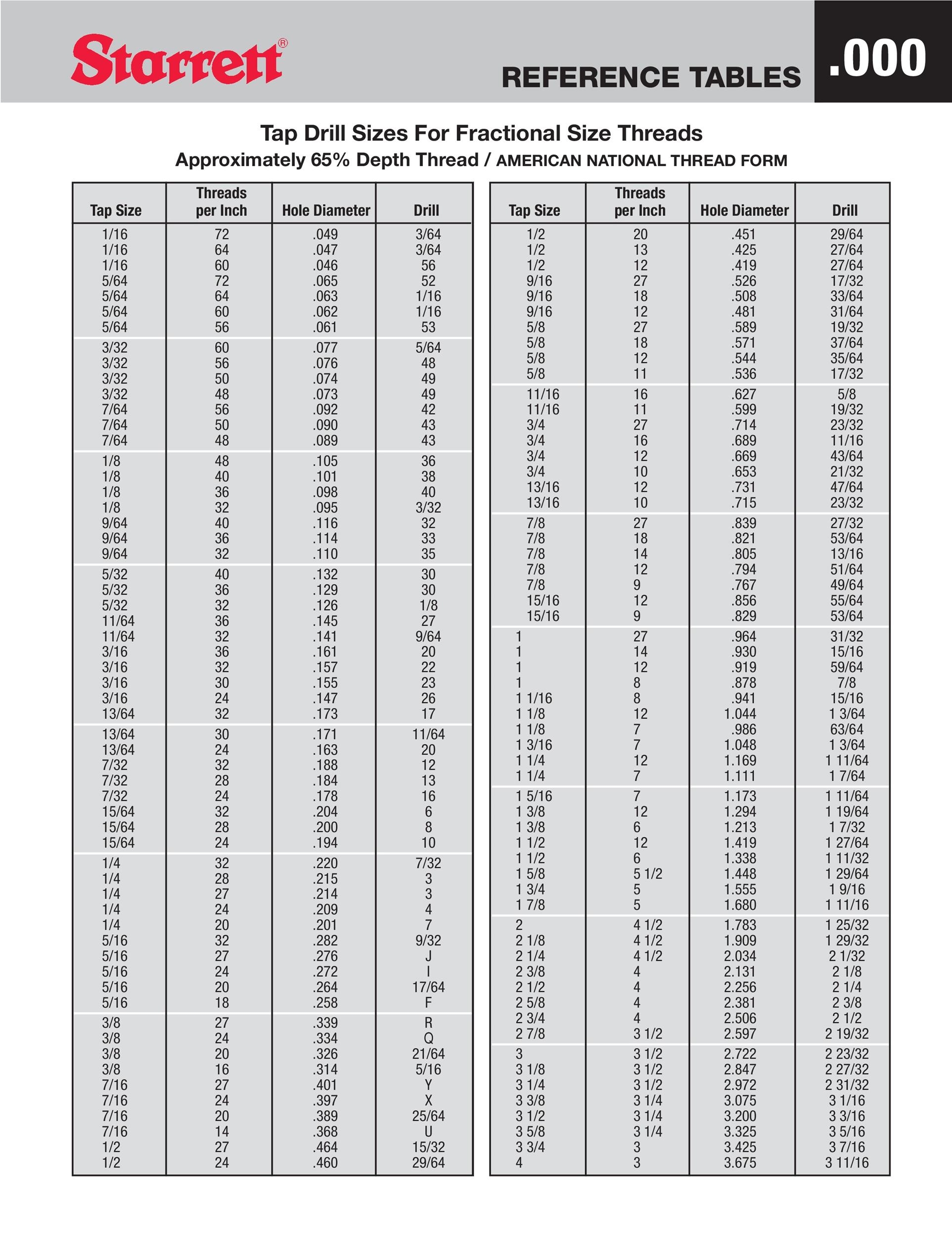 Printable Tap And Drill Chart