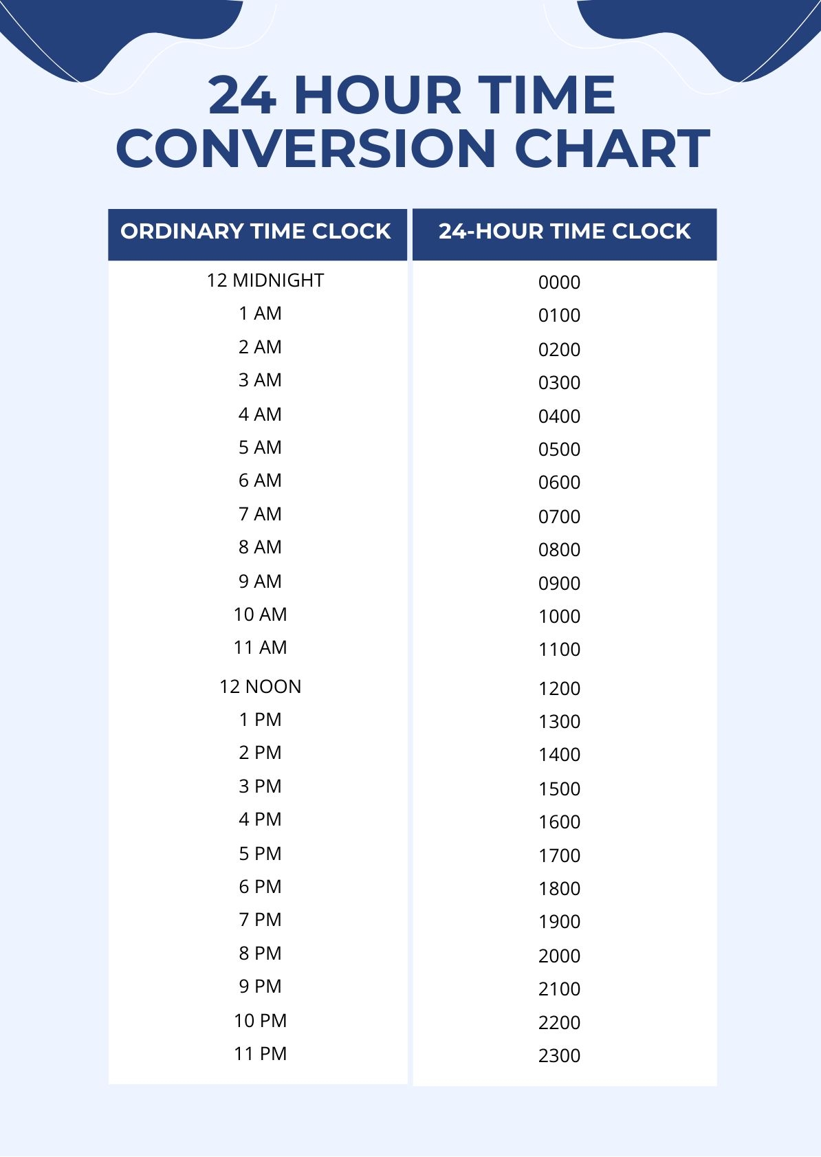 printable time conversion chart
