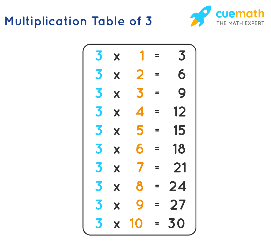 3 Times Table Learn Table Of 3 Multiplication Table Of 3 3 Times Table Learn Table Of 3 Multiplication Table Of 3