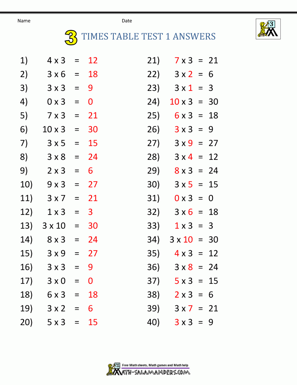 multiplication 3 times tables