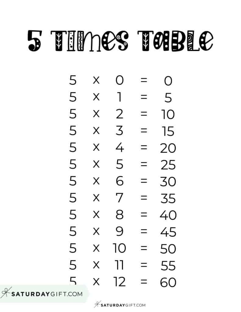 multiplication table of 5 multiplication table of 5