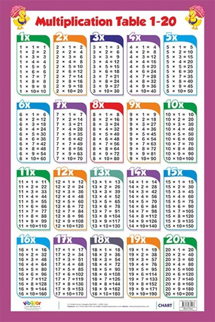 printable multiplication chart 1 20