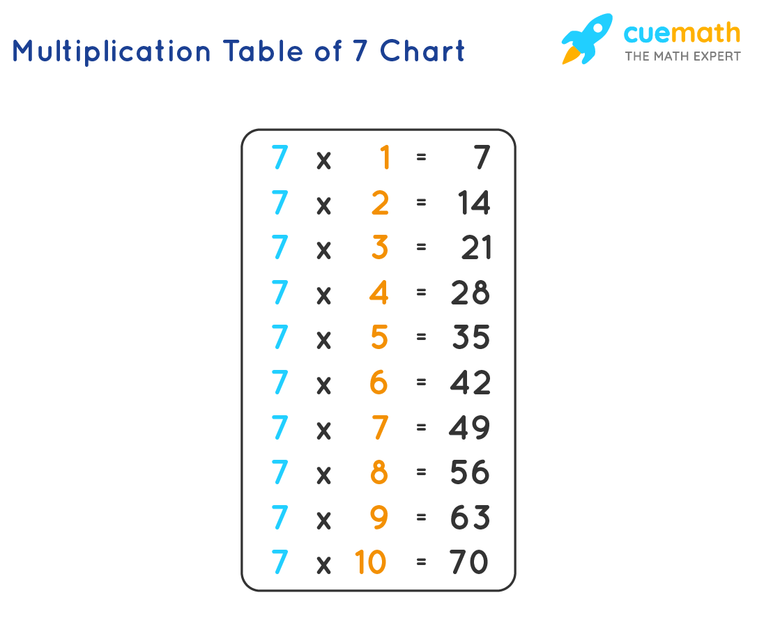 7 Times Table Learn 7 Table Multiplication Table Of Seven