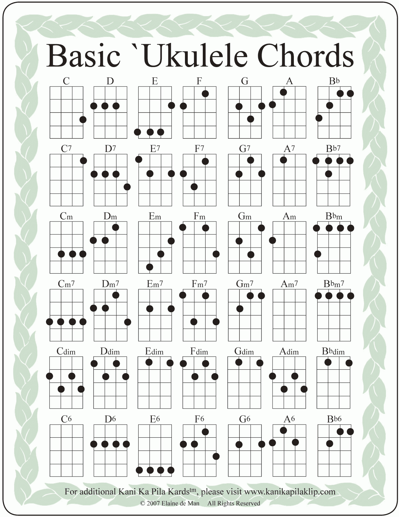 ukulele chords printable chart ukulele chords printable chart